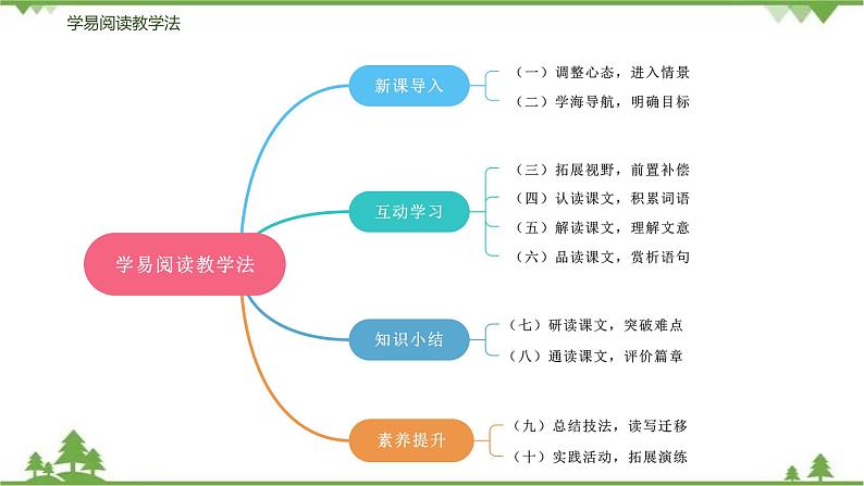 14《山水画的意境》 -2021学年部编版九年级语文下册同步（课件+教案）03