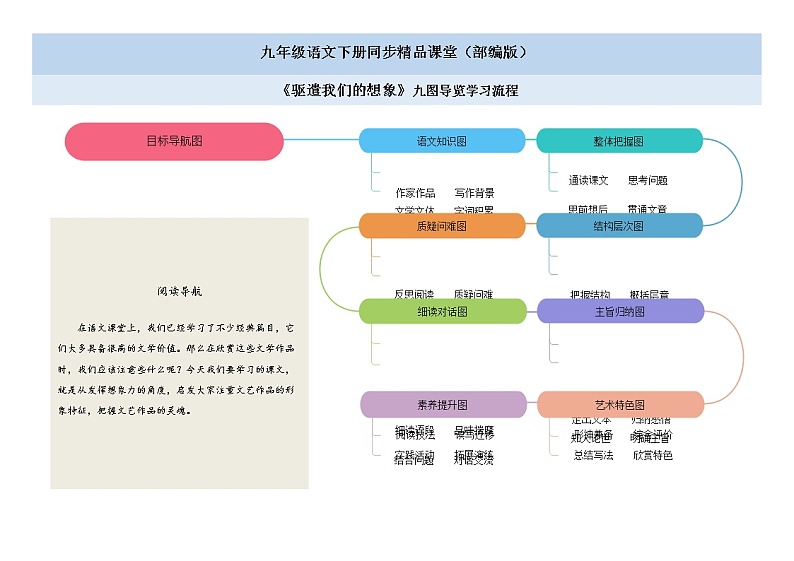 16《驱遣我们的想象—文艺作品的鉴赏》 -2021学年部编版九年级语文下册同步（课件+教案）01