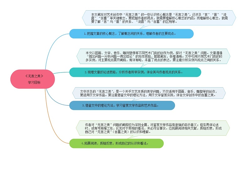 15《无言之美 》 -2021学年部编版九年级语文下册同步（课件+教案）03