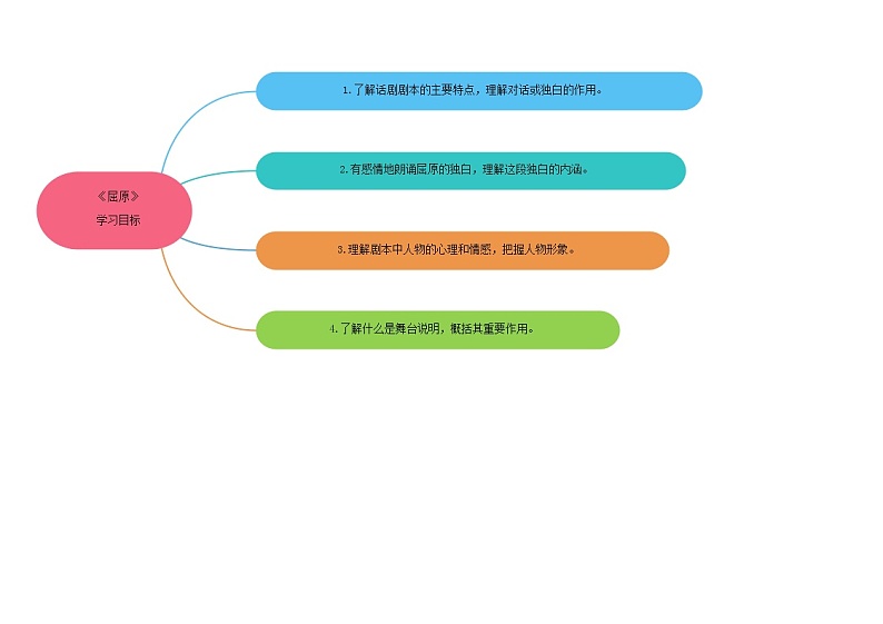 17《屈原（节选）》 -2021学年部编版九年级语文下册同步（课件+教案）03