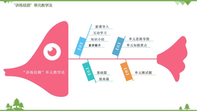 18《天下第一楼》 -2021学年部编版九年级语文下册同步（课件+教案）02