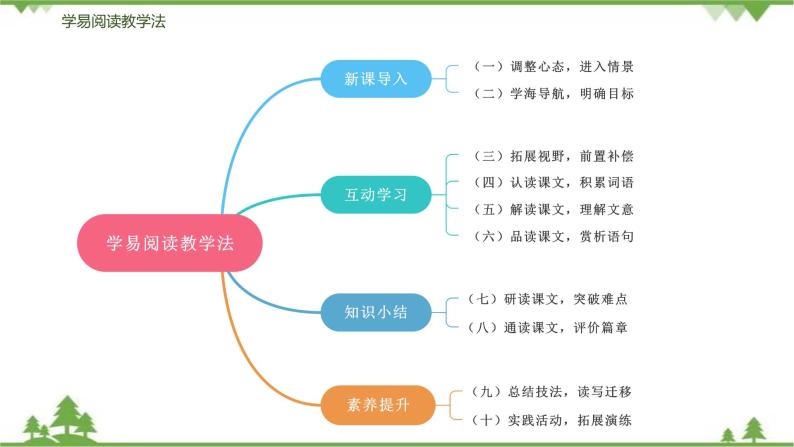 18《天下第一楼》 -2021学年部编版九年级语文下册同步（课件+教案）03