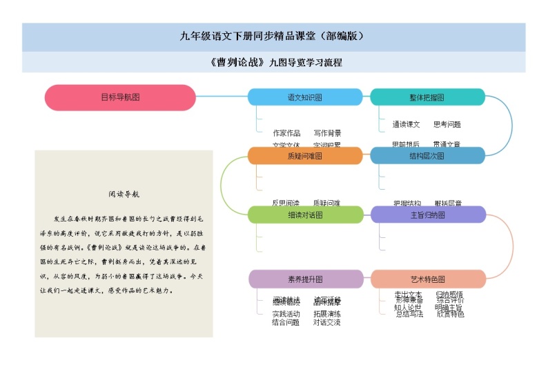 20《曹刿论战》 -2021学年部编版九年级语文下册同步（课件+教案）01