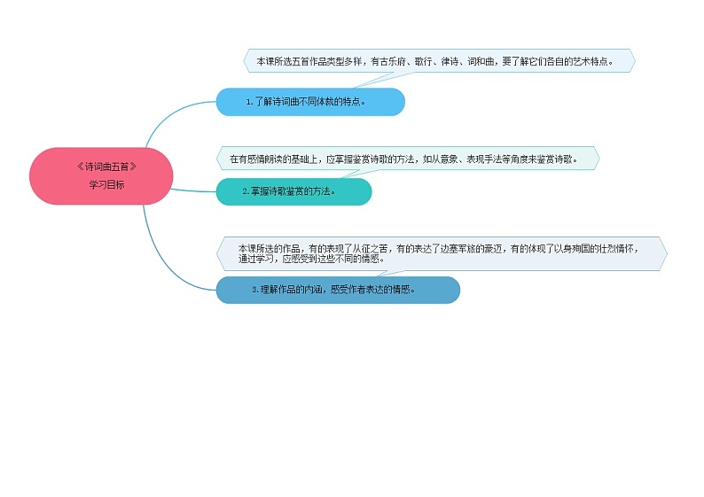 24《诗词曲五首》 -2021学年部编版九年级语文下册同步（课件+教案）03