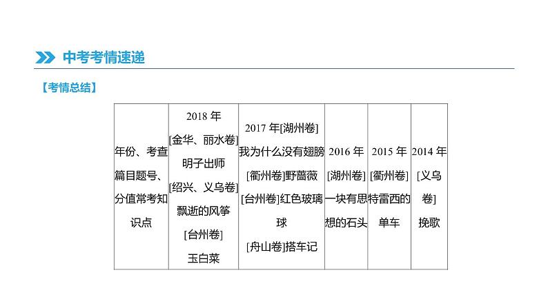 浙江省2019年中考语文总复习第二部分现代文阅读专题07小说阅读课件新人教版2019012236402
