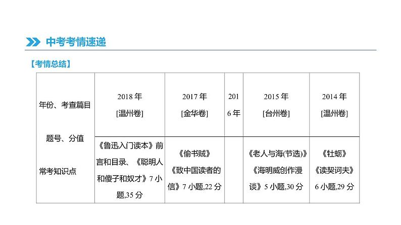 浙江省2019年中考语文总复习第二部分现代文阅读专题08联读文本阅读课件新人教版2019012236302