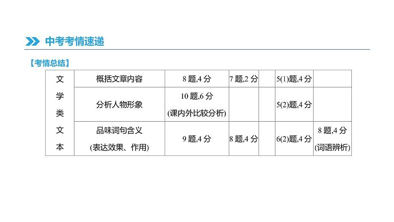 浙江省2019年中考语文总复习第二部分现代文阅读专题08联读文本阅读课件新人教版2019012236303