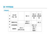浙江省2019年中考语文总复习第二部分现代文阅读专题08联读文本阅读课件新人教版20190122363