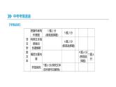 浙江省2019年中考语文总复习第二部分现代文阅读专题08联读文本阅读课件新人教版20190122363