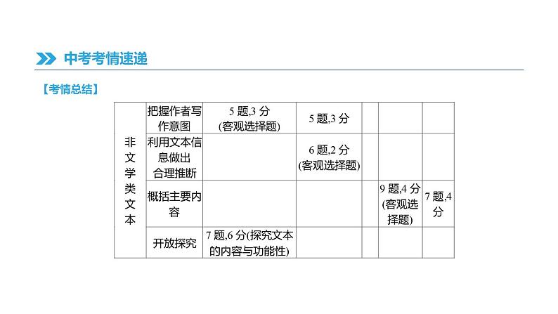 浙江省2019年中考语文总复习第二部分现代文阅读专题08联读文本阅读课件新人教版2019012236305