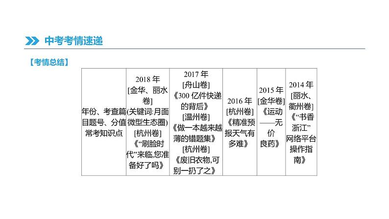 浙江省2019年中考语文总复习第二部分现代文阅读专题09说明性文本阅读课件新人教版2019012236202