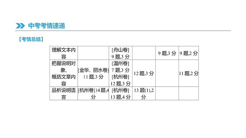 浙江省2019年中考语文总复习第二部分现代文阅读专题09说明性文本阅读课件新人教版2019012236203