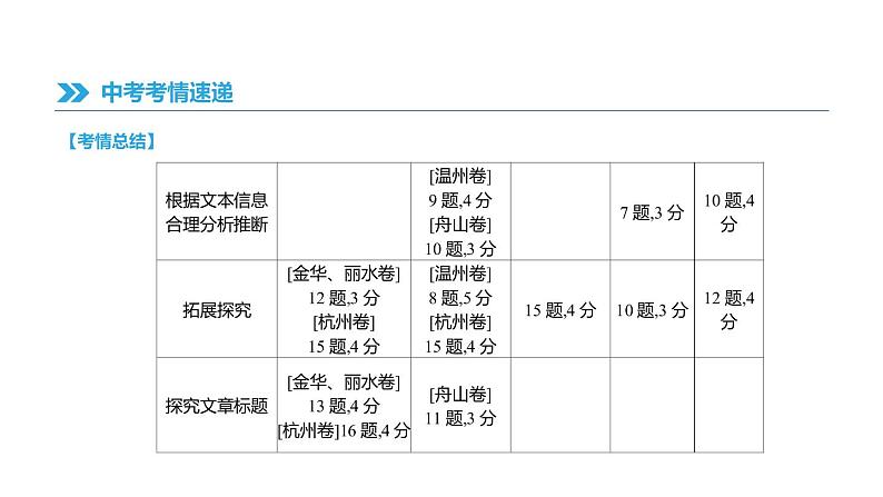 浙江省2019年中考语文总复习第二部分现代文阅读专题09说明性文本阅读课件新人教版2019012236205