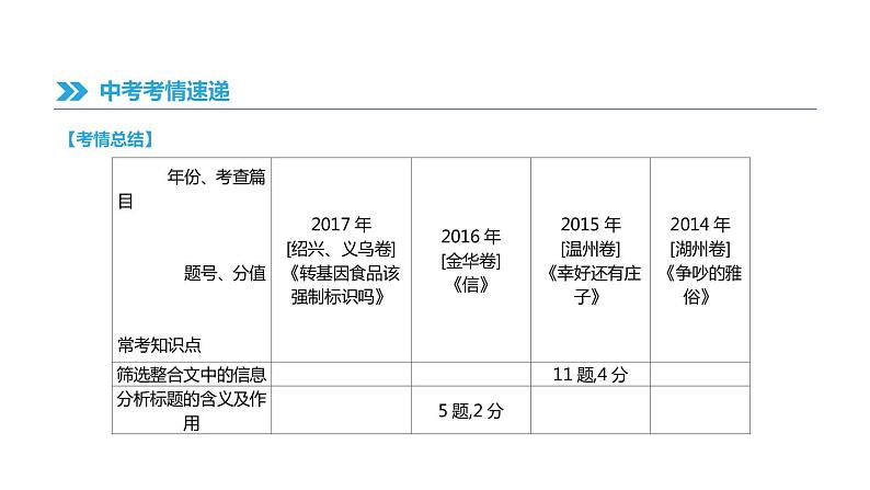 浙江省2019年中考语文总复习第二部分现代文阅读专题10议论性文本阅读课件新人教版2019012236102