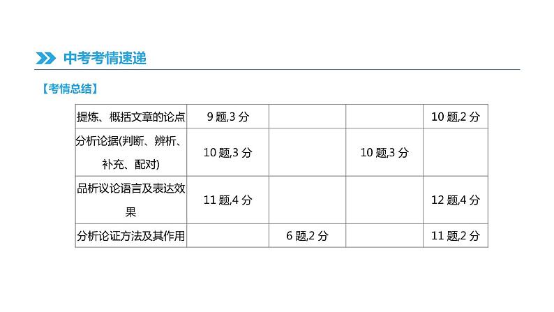 浙江省2019年中考语文总复习第二部分现代文阅读专题10议论性文本阅读课件新人教版2019012236103