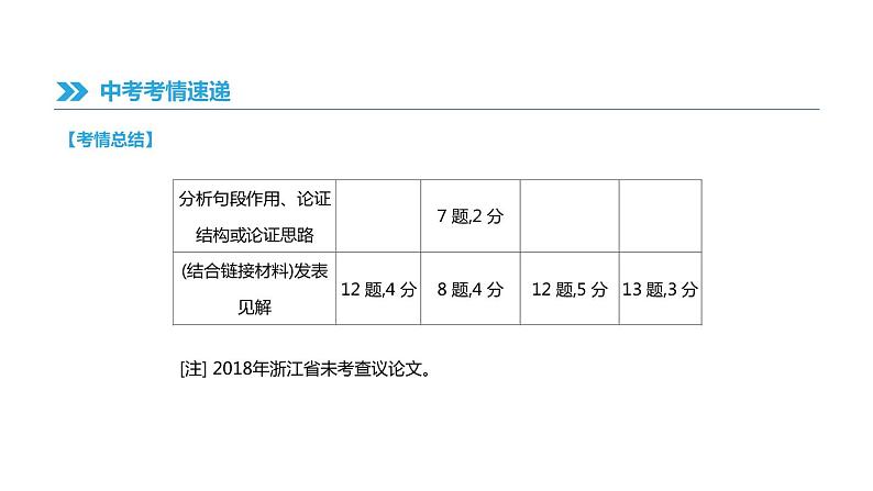 浙江省2019年中考语文总复习第二部分现代文阅读专题10议论性文本阅读课件新人教版2019012236104