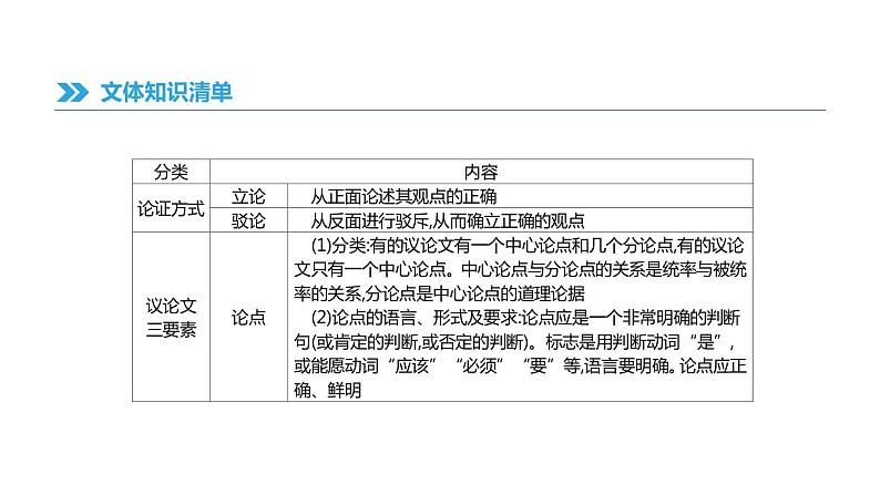 浙江省2019年中考语文总复习第二部分现代文阅读专题10议论性文本阅读课件新人教版2019012236108