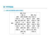 浙江省2019年中考语文总复习第三部分古诗文阅读专题13文言文阅读与对比课件新人教版20190122352
