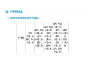 浙江省2019年中考语文总复习第三部分古诗文阅读专题13文言文阅读与对比课件新人教版20190122352
