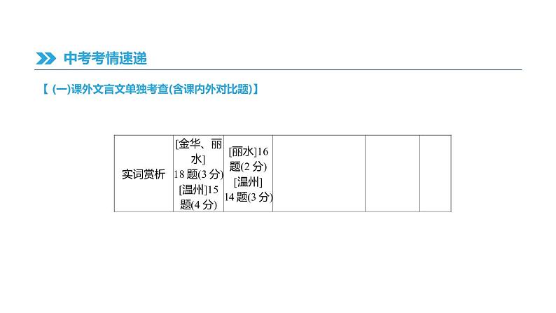 浙江省2019年中考语文总复习第三部分古诗文阅读专题13文言文阅读与对比课件新人教版2019012235206