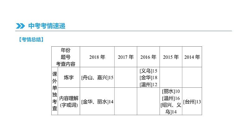 浙江省2019年中考语文总复习第三部分古诗文阅读专题12古诗词鉴赏与对比课件新人教版2019012235302