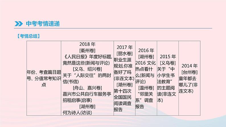 浙江省2019年中考语文总复习第二部分现代文阅读专题11实用性文本阅读课件新人教版2019012236002