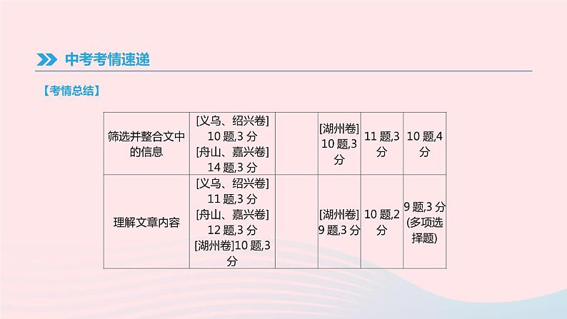 浙江省2019年中考语文总复习第二部分现代文阅读专题11实用性文本阅读课件新人教版2019012236003