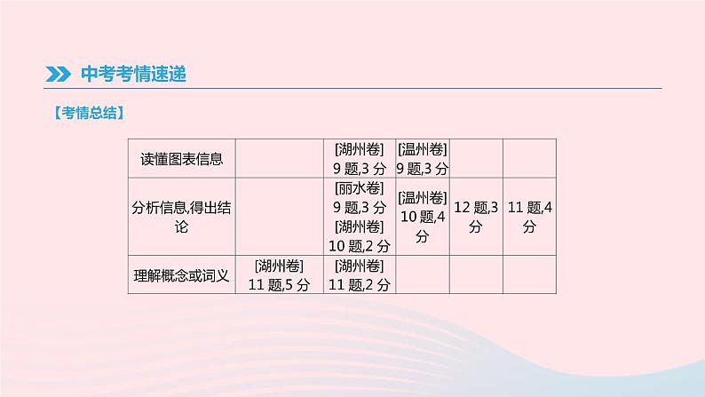 浙江省2019年中考语文总复习第二部分现代文阅读专题11实用性文本阅读课件新人教版2019012236004