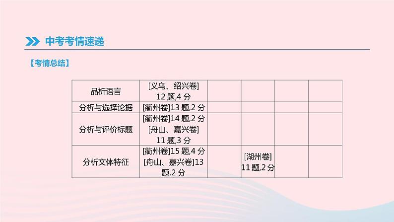 浙江省2019年中考语文总复习第二部分现代文阅读专题11实用性文本阅读课件新人教版2019012236005