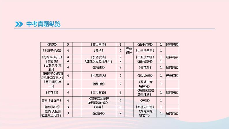 浙江省2019年中考语文总复习第一部分语文知识积累专题02古诗文名句默写课件新人教版2019012233903