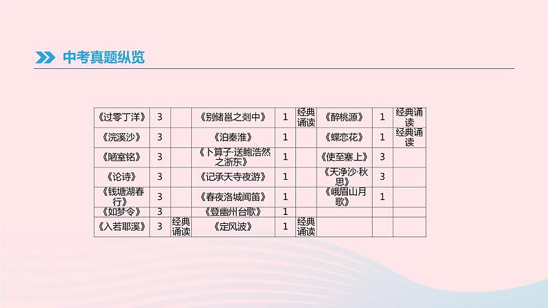浙江省2019年中考语文总复习第一部分语文知识积累专题02古诗文名句默写课件新人教版2019012233905