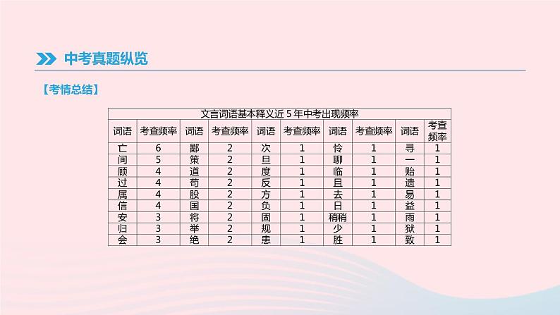 浙江省2019年中考语文总复习第一部分语文知识积累专题02文言词语基本释义课件新人教版2019012233807