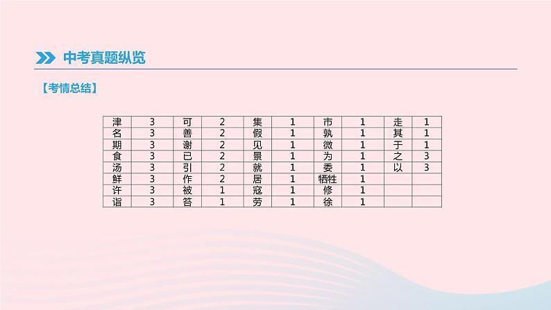 浙江省2019年中考语文总复习第一部分语文知识积累专题02文言词语基本释义课件新人教版2019012233808