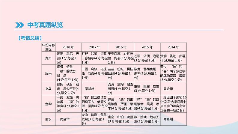 浙江省2019年中考语文总复习第一部分语文知识积累专题01语境中的字音字形课件新人教版2019012234008