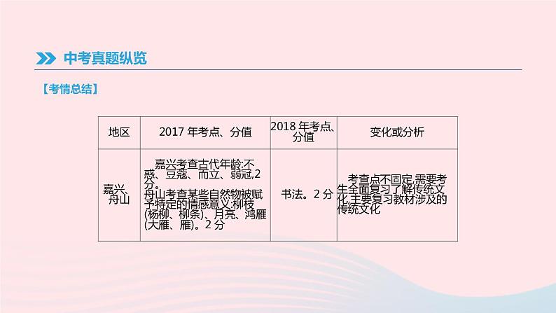 浙江省2019年中考语文总复习第一部分语文知识积累专题05传统文化课件新人教版2019012233308