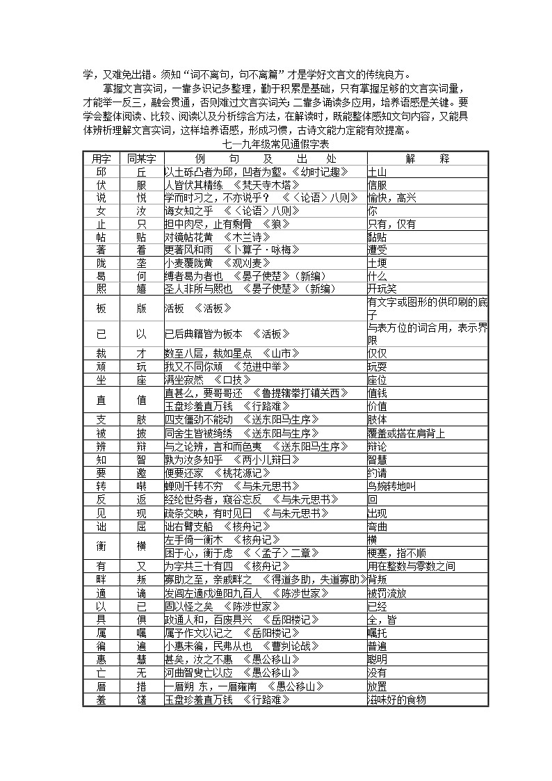 2019年中考语文文言文阅读复习专题 试卷02