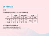 2019年中考语文专题复习二口语交际与综合性学习课件