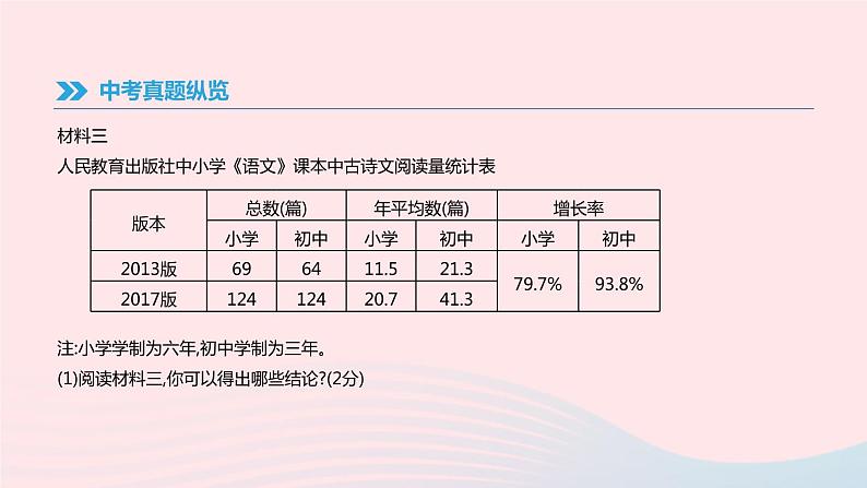 2019年中考语文专题复习二口语交际与综合性学习课件120190218389第3页