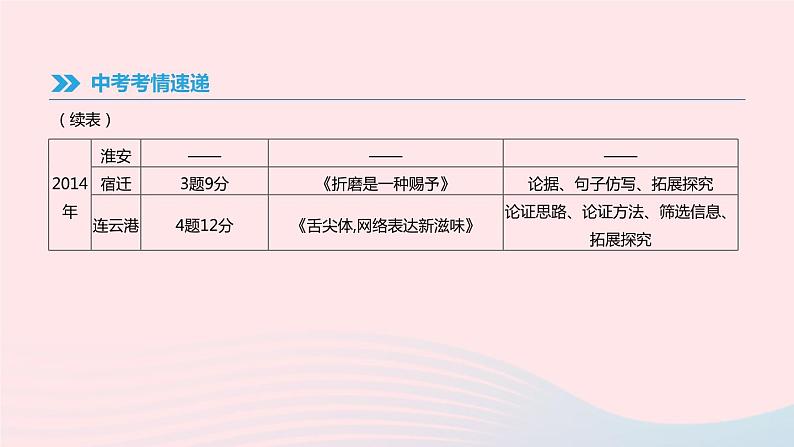 2019年中考语文专题复习六议论文阅读课件04