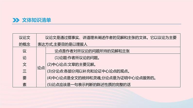 2019年中考语文专题复习六议论文阅读课件06