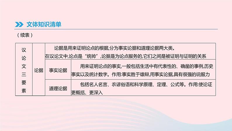2019年中考语文专题复习六议论文阅读课件07