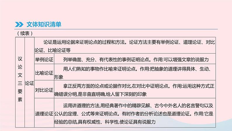 2019年中考语文专题复习六议论文阅读课件08