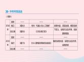 2019年中考语文专题复习五说明文阅读课件