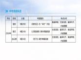 2019年中考语文专题复习三古诗文与文言文专题9文言文阅读课件