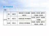 2019年中考语文专题复习三古诗文与文言文专题9文言文阅读课件