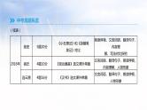 2019年中考语文专题复习三古诗文与文言文专题9文言文阅读课件