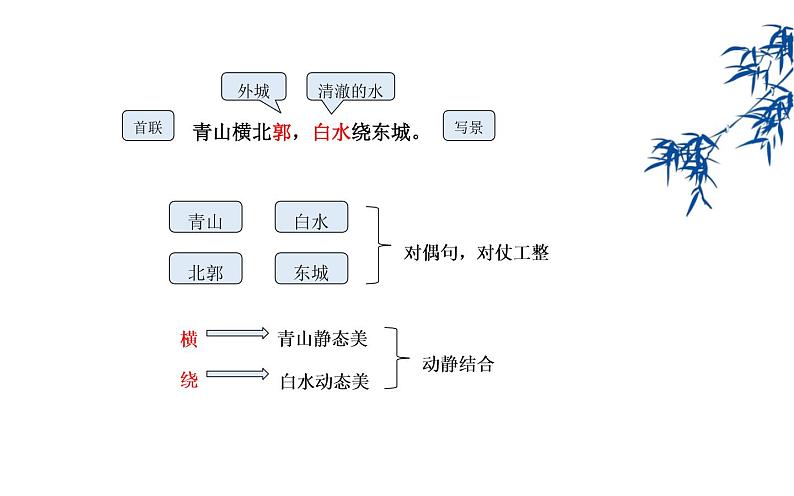 《送友人》公开课一等奖课件07
