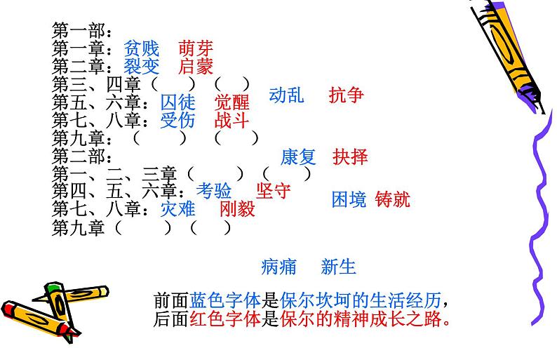 《钢铁是怎样炼成的》教研组优课课件05