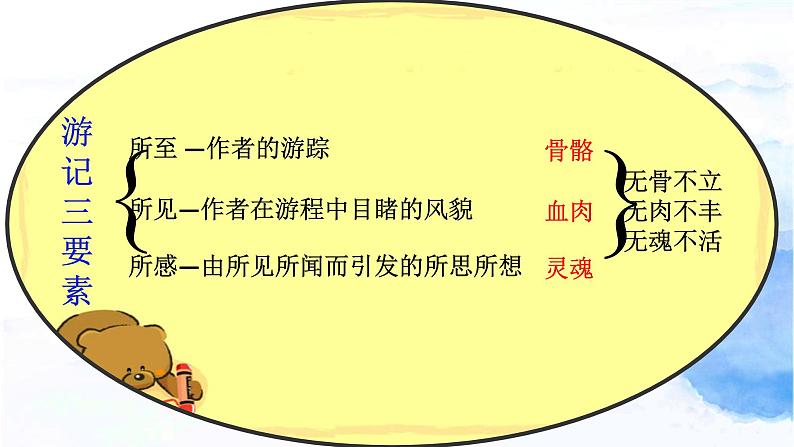 《在长江源头各拉丹冬》教学专用课件06