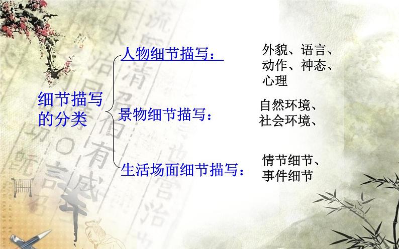 细微处见真情——细节描写第3页